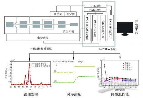 質(zhì)譜儀器研制專輯 硬件及輔助設(shè)備的研究 —— 優(yōu)秀論文寫在祖國大地