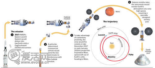 私人太空旅游邁入新時(shí)代 億萬富翁公布2017年首航計(jì)劃