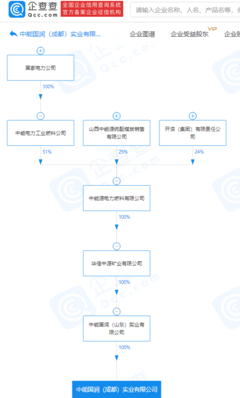 國家電力關聯企業成立實業新公司，注冊資本2億元聚焦硬件及輔助設備研發